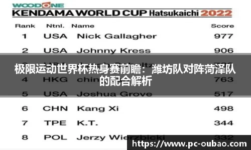 极限运动世界杯热身赛前瞻：潍坊队对阵菏泽队的配合解析