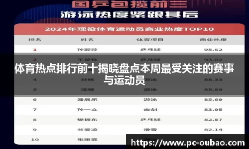 体育热点排行前十揭晓盘点本周最受关注的赛事与运动员